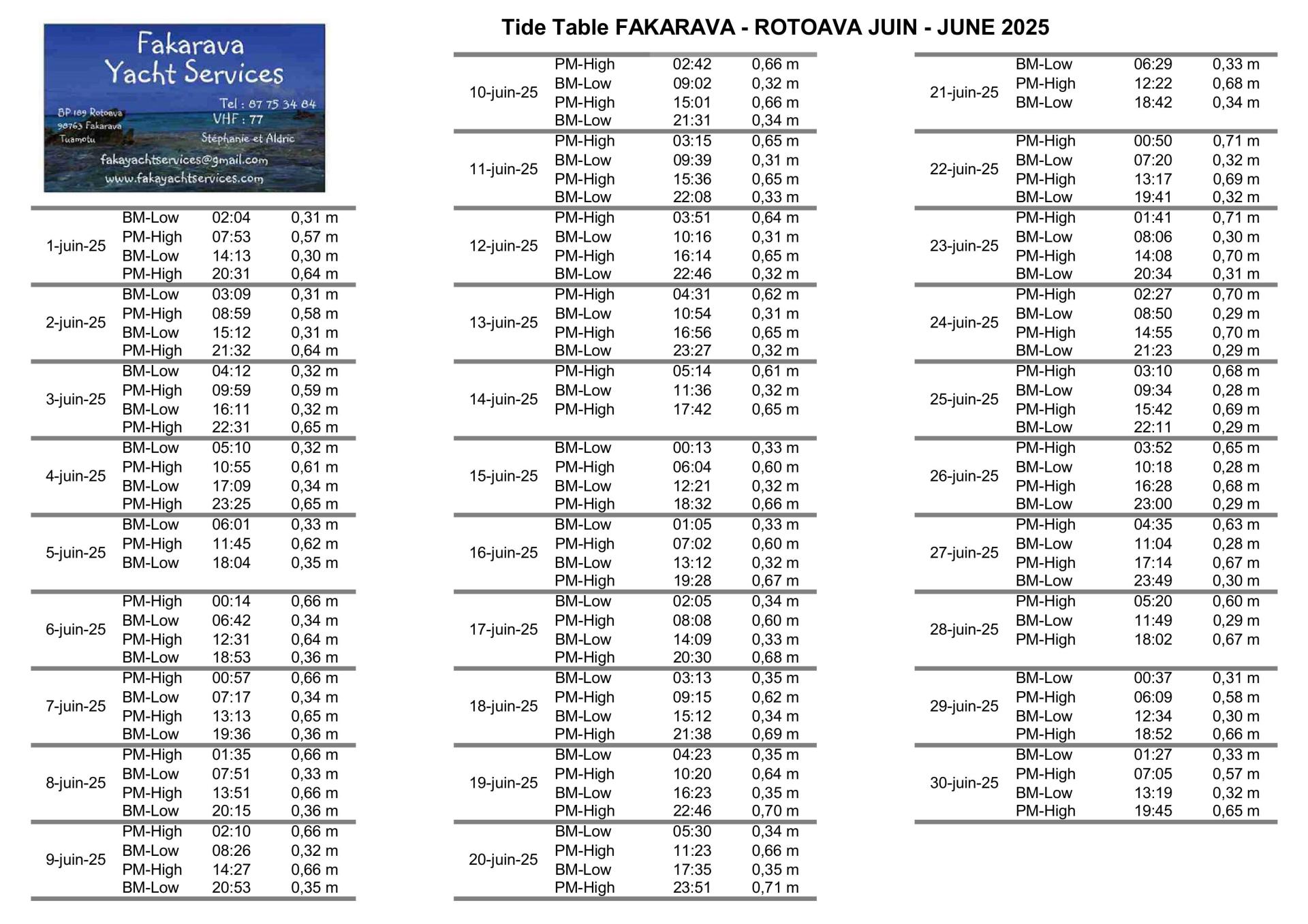 Juin 2025 maree tide fakarava