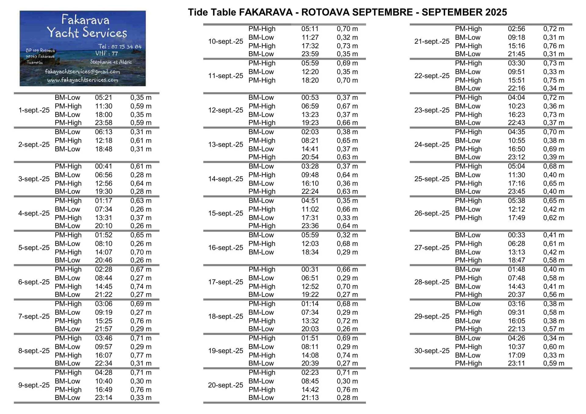Septembre 2025 maree tide fakarava