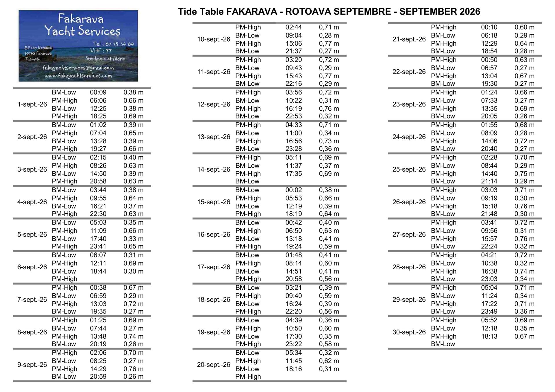 Septembre 2026 maree tide fakarava